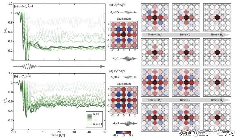 室温超导实验进展,光诱导超导体