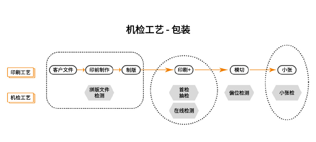鍗庡瑙嗙鑻忓窞,鍗庡瑙嗙绉戞妧鏈夐檺鍏徃