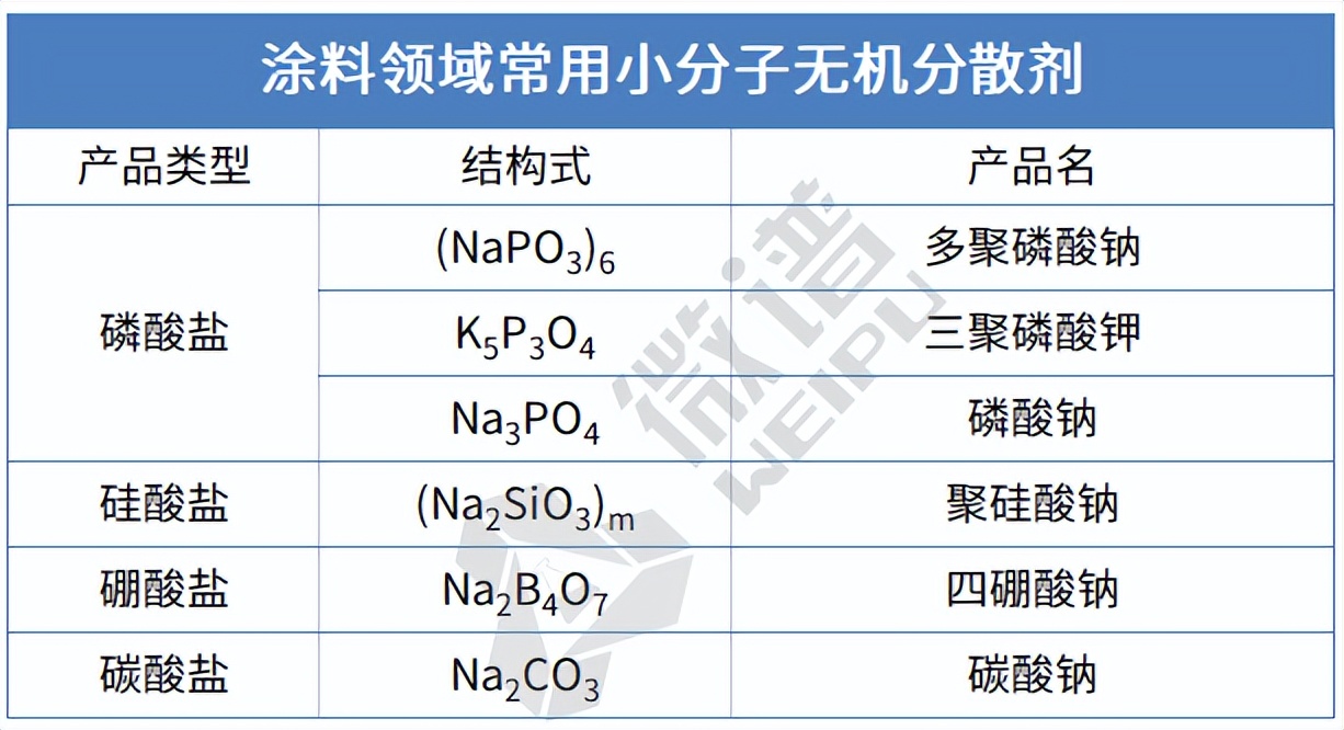 油墨分散剂流平剂是什么意思呀,水性聚酰胺凹版油墨高光分散剂