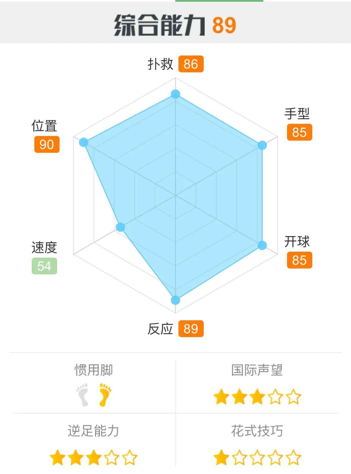 最后的防线,本届世界杯十大守门员