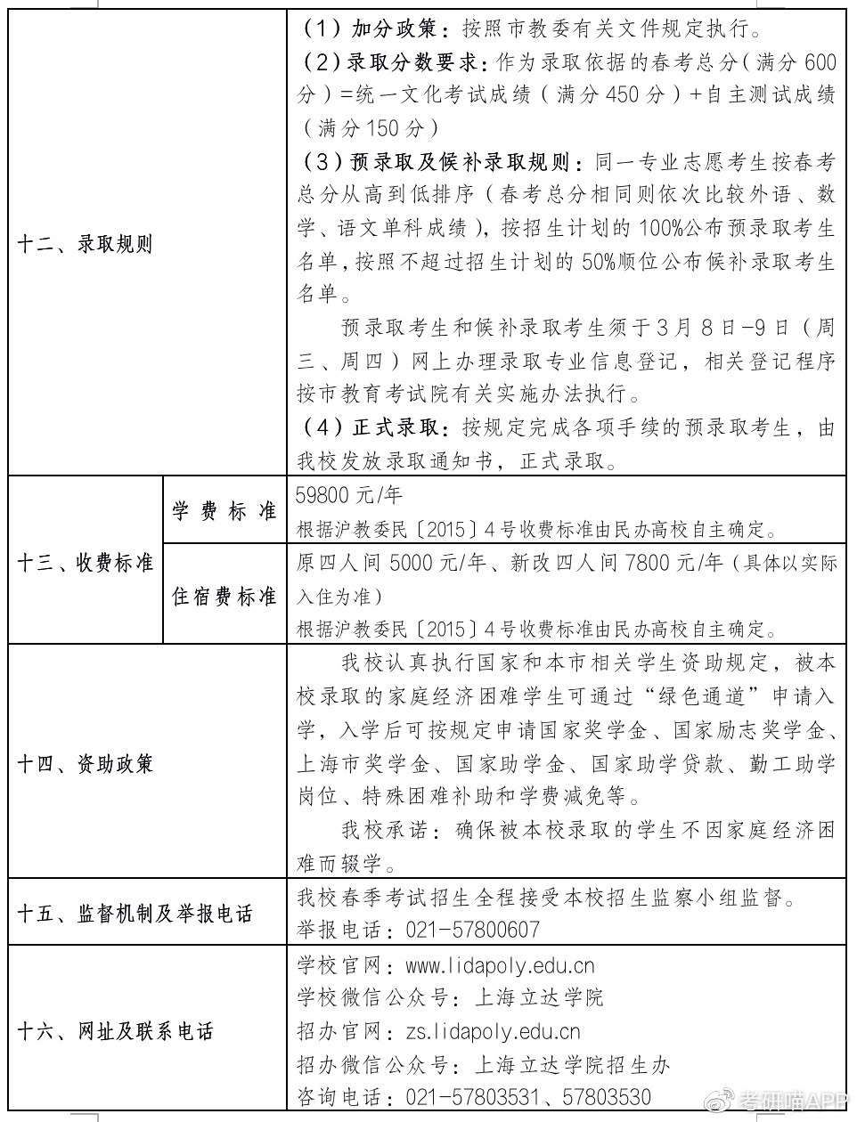 【资讯】2023上海立达学院春季招生政策发布