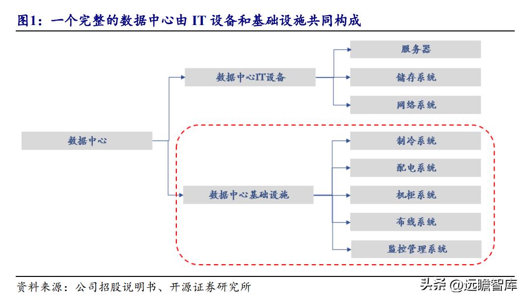 数据中心液冷技术小巨人，曙光数创：赋能“东数西算”绿色价值