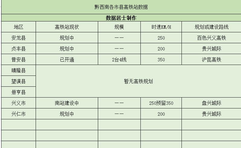 黔西南高铁站什么时候开通,黔西南离青山最近有哪些高铁站