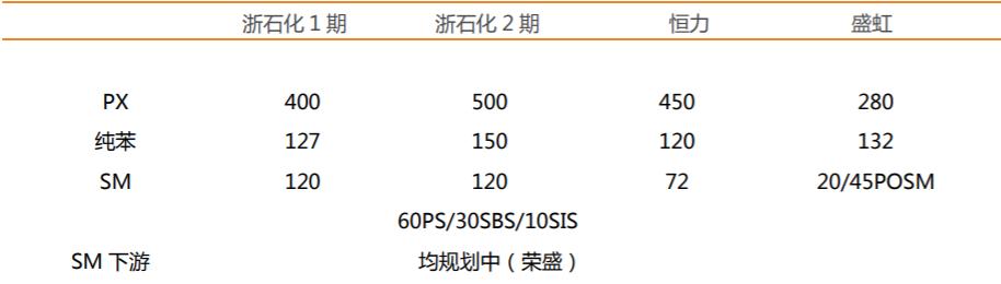 荣盛浙石化岱山,荣盛石化和浙石化的关系