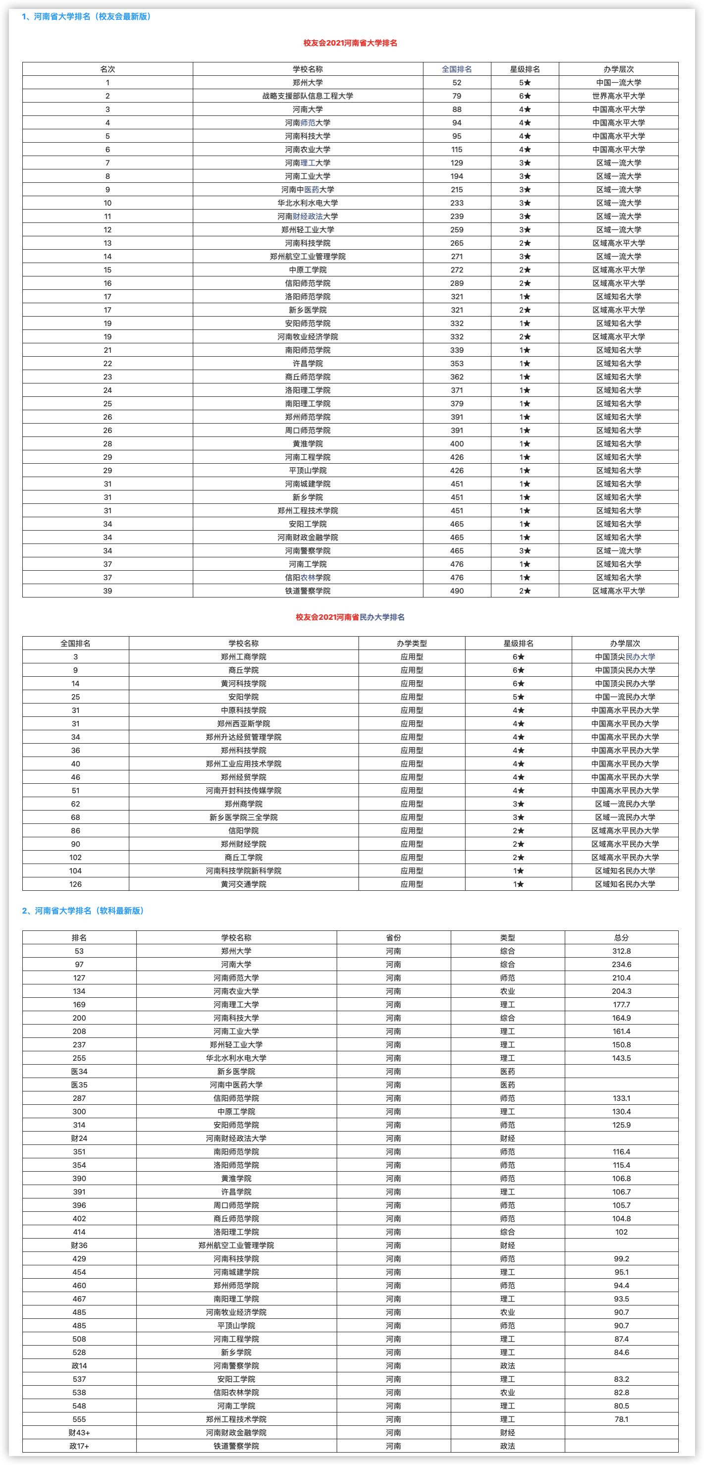 河南城建学院已改为大学了吗,河南城建和许昌学院哪个好
