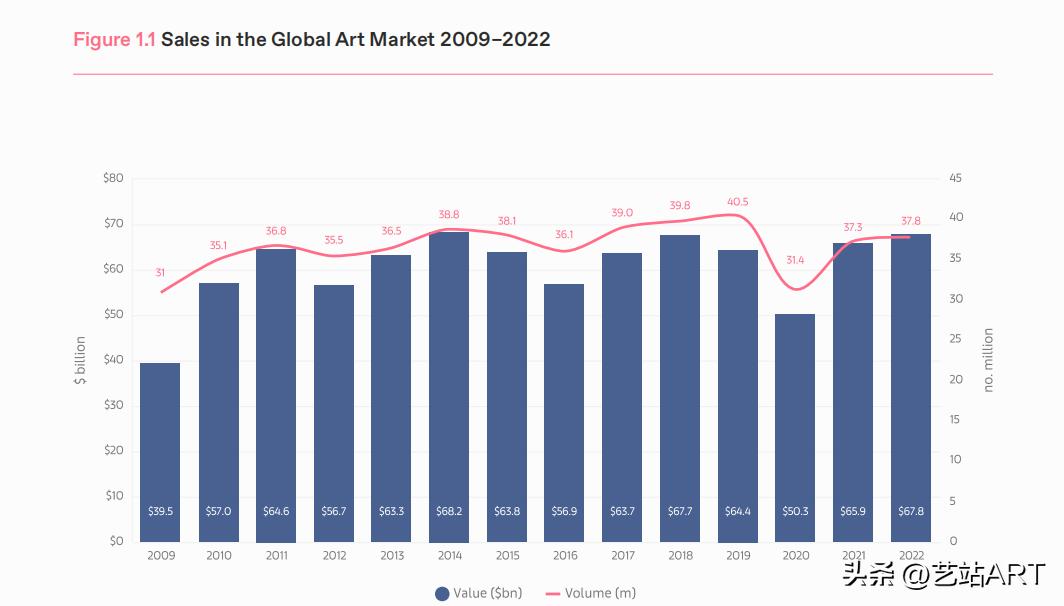 艺术品投资能赚多少钱,艺术品投资暴利