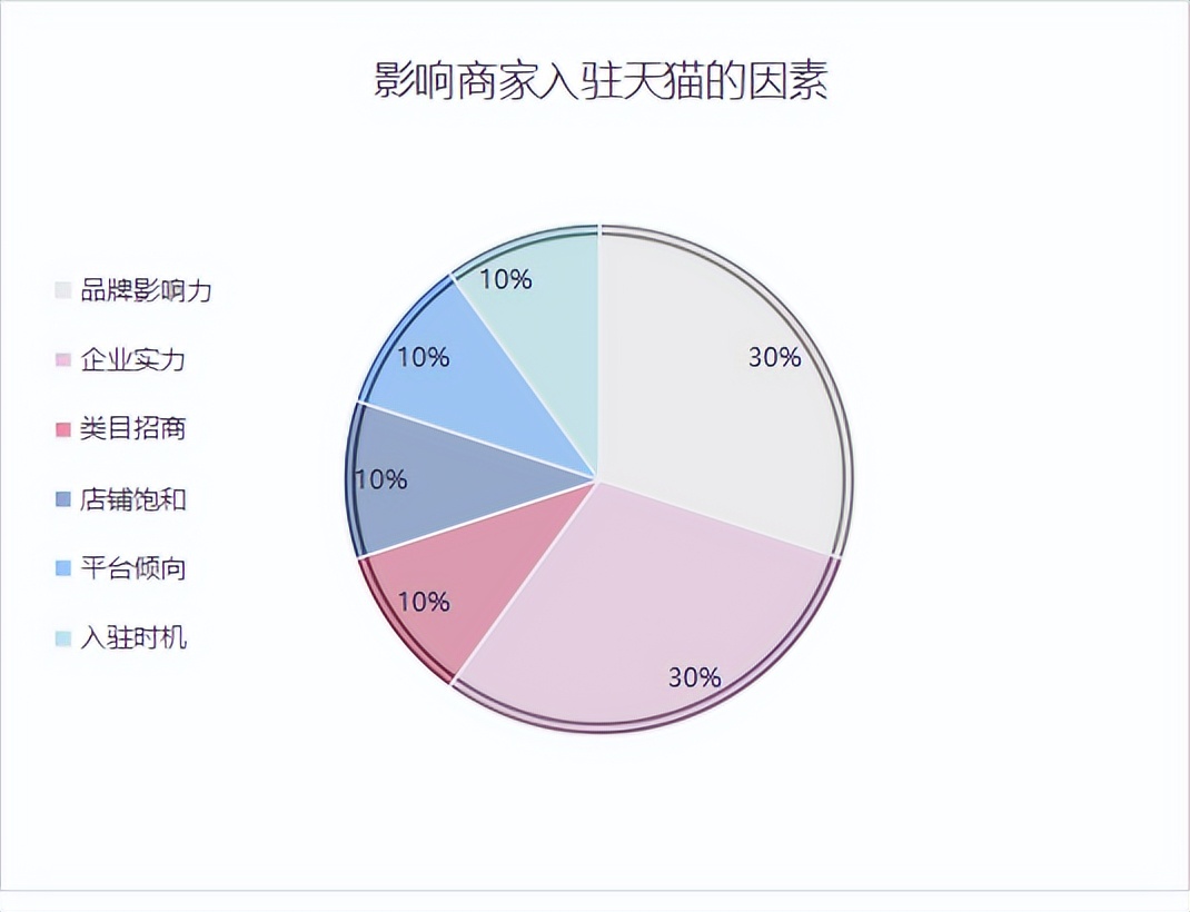 药店入驻天猫需要什么条件,如何入驻天猫国际进口超市
