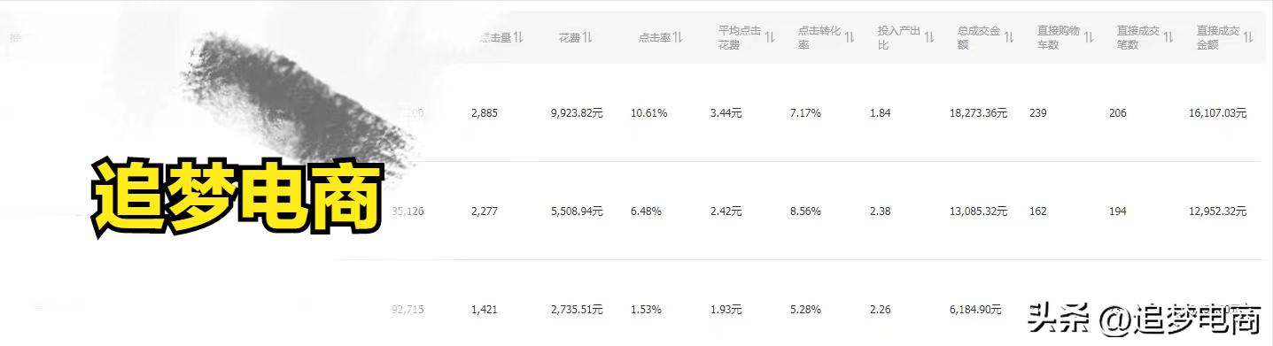 淘宝通过数据分析进行直通车投放,阿里巴巴国际站直通车数据分析