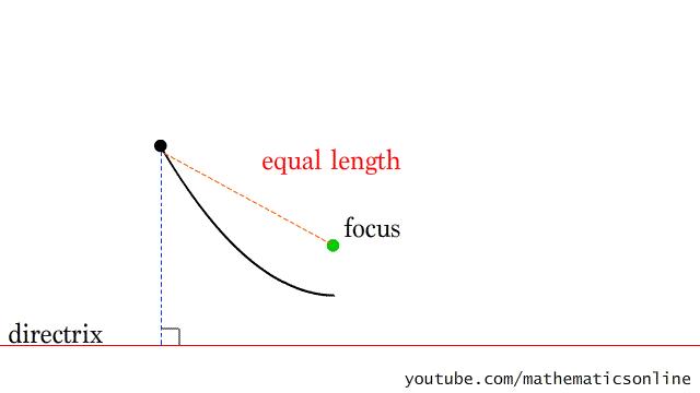 小学数学知识点对比初中高中,小学初中数学重难点讲解