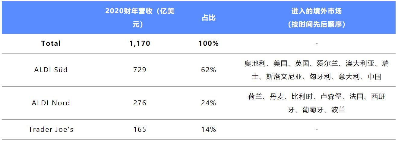 席卷全球的折扣连锁浪潮,中国连锁折扣超市排名