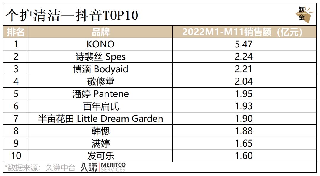 必看｜消费这一年，2022终极复盘