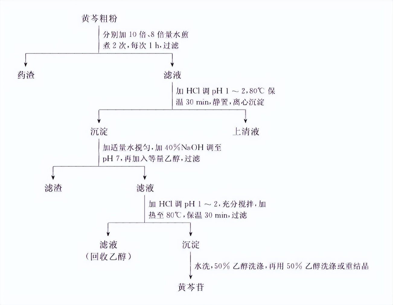 含黄酮类成分的药材有,陈皮的黄酮类成分作用
