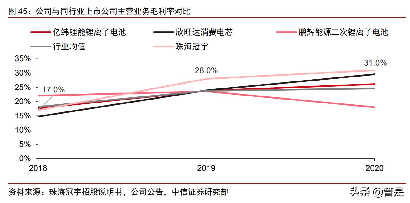 珠海冠宇储能电池,厦门海辰储能和珠海冠宇