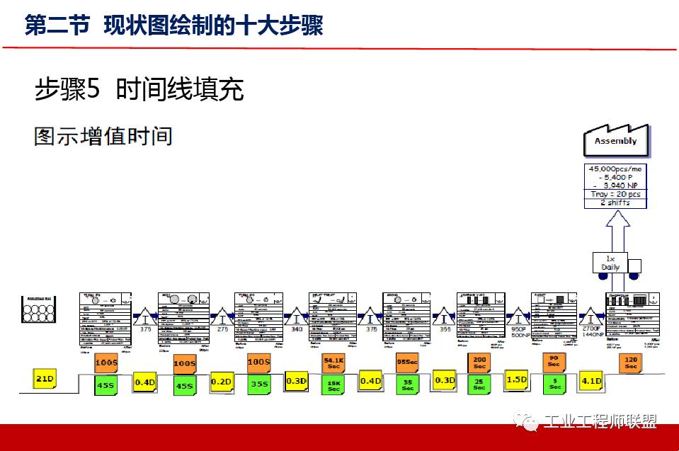 精益价值流培训实例,精益价值流培训心得