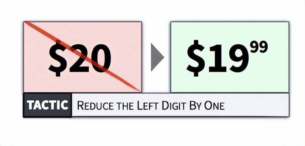 心理定价法具备的条件,定价心理学完整视频