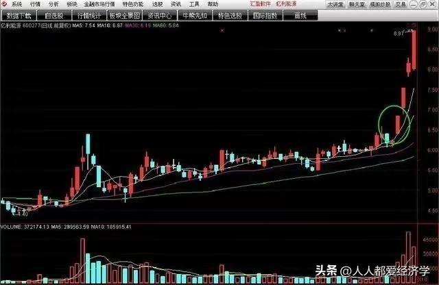 龙哥百问百答11：无需电脑也可以1分钟下单的操作流程和买入技巧