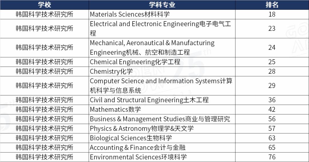 亚洲留学生有哪些学校,亚洲留学推荐排行榜