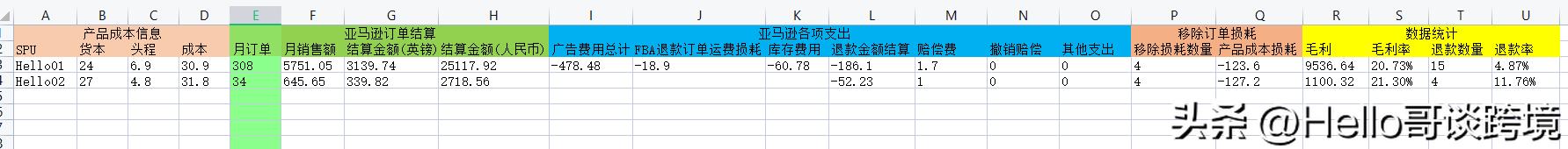 怎样计算亚马逊每日利润,亚马逊店铺利润计算