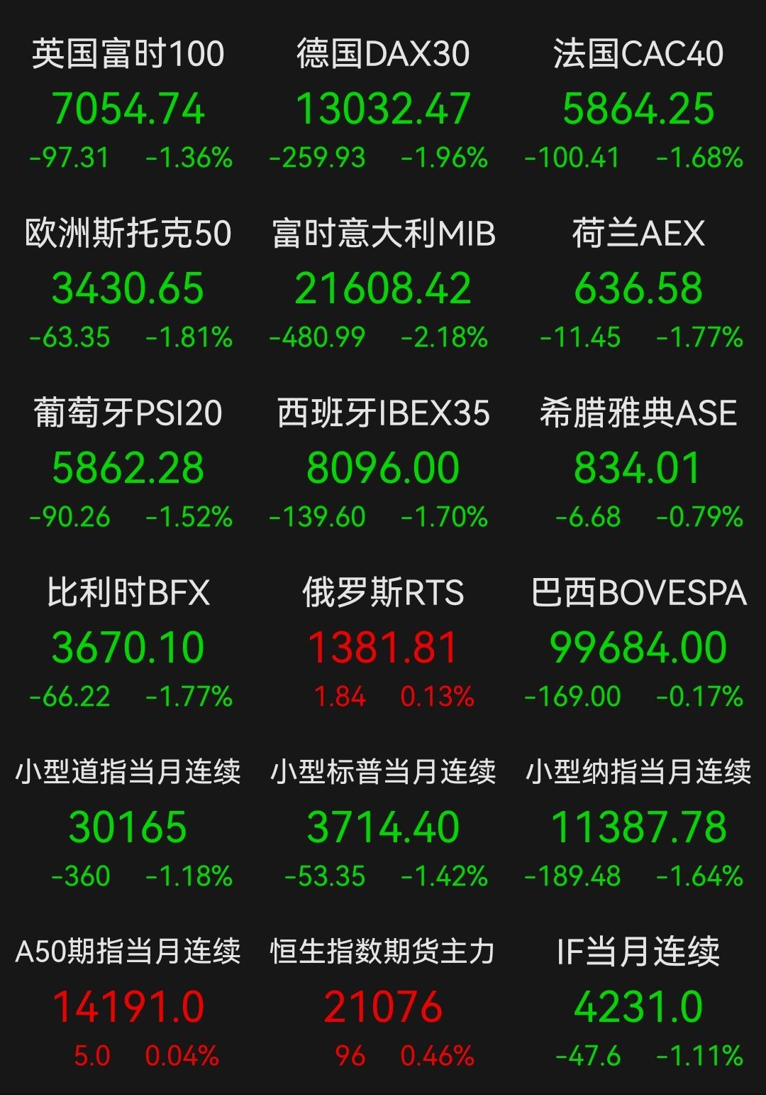 沪指日线四连阴线守2900点,沪指跌破2800后市行情