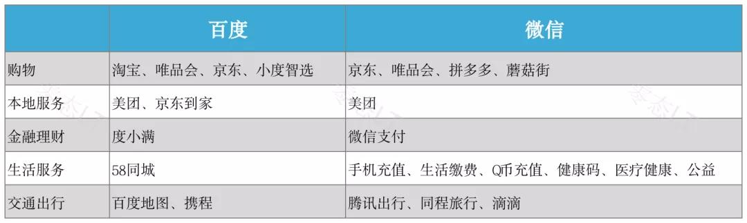 “摆渡人”百度能否自渡|财报洞察