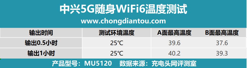 5g闅忚韩wifi6promax,5g闅忚韩wifi6pro