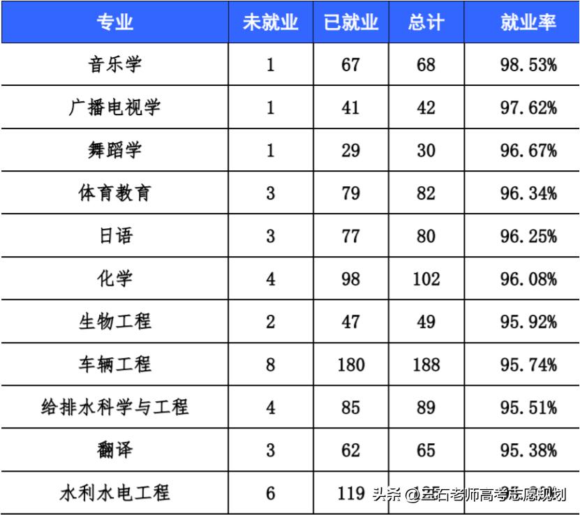 西华大学~电力、铁路的强势院校