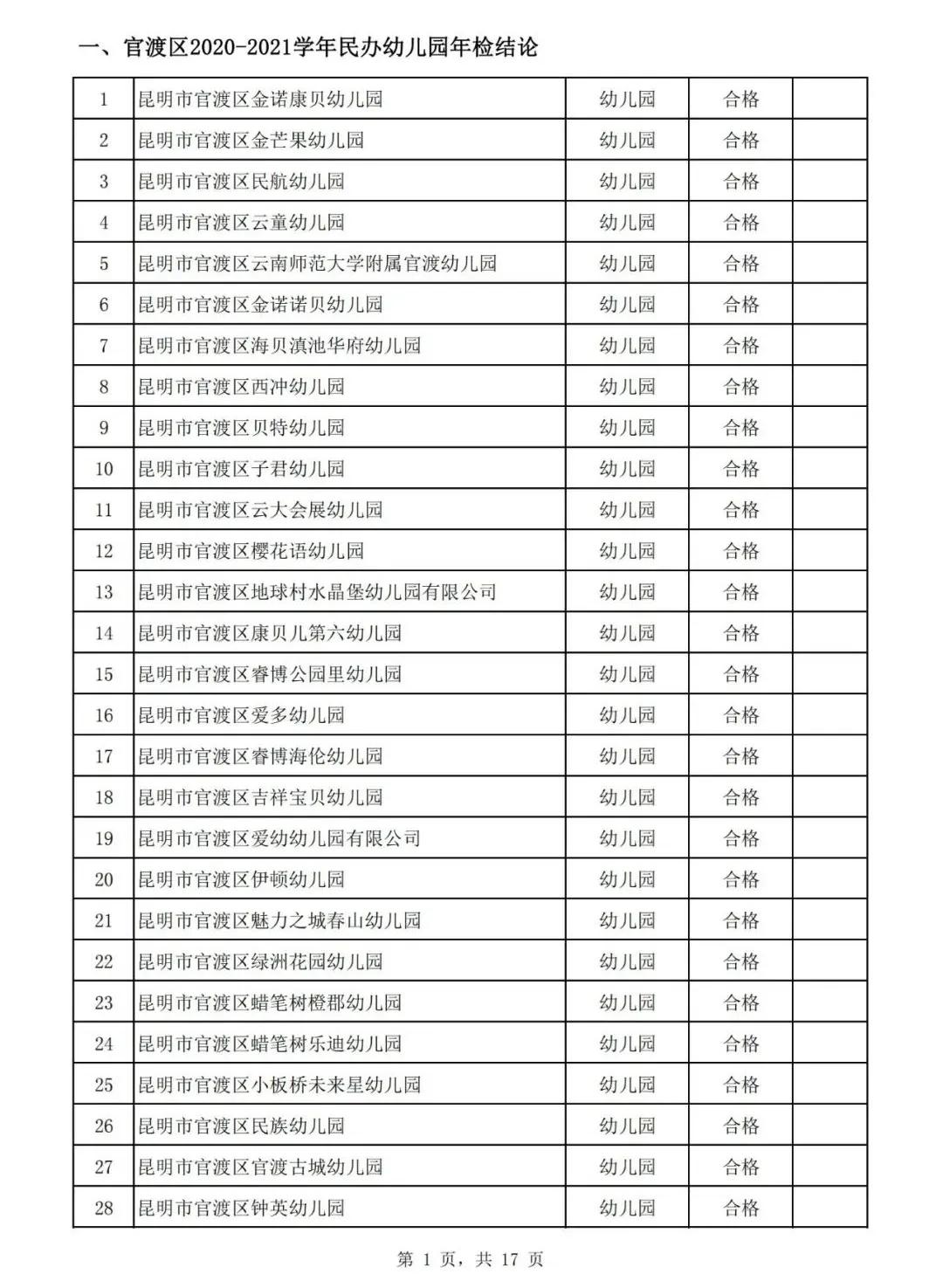 昆明市线下培训课程,云南非学科类校外培训最新政策
