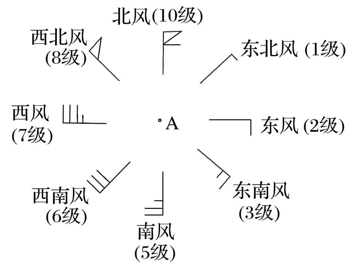 人教版高中地理必修1第2章第1节,2019版人教版高中地理必修一插图