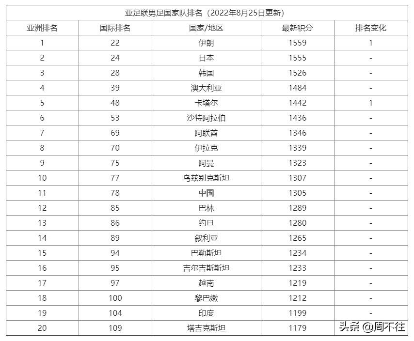下一届世界杯有几支球队,下一届世界杯2026一共多少球队