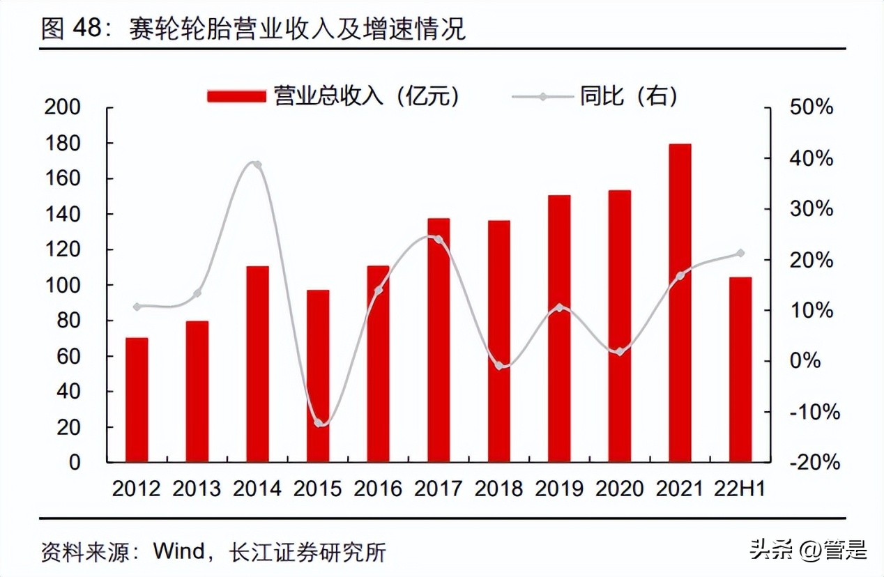 米其林轮胎和国产品牌轮胎的区别,中国轮胎市场的飞速发展令人惊喜