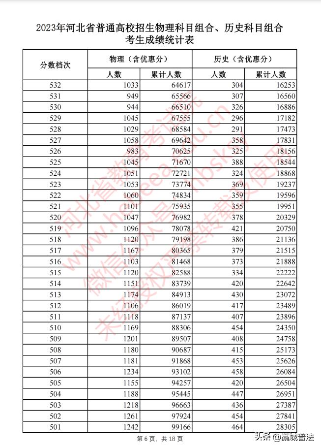 2023河北高考改革最新方案,2023河北和吉林高考一样吗