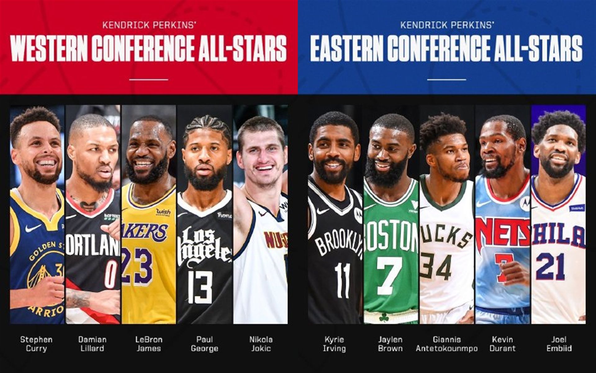 2022全明星票王只看球迷选票吗,全明星球迷投票第二轮结果出炉