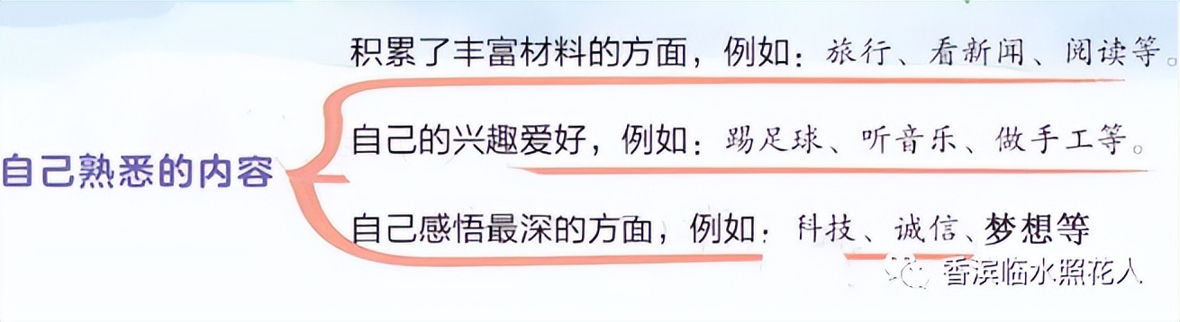 奋斗成就梦想600字的作文,奋斗成就梦想作文演讲稿