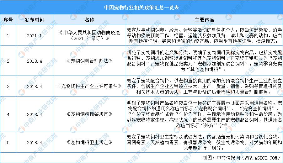 2025宠物行业前景如何,2022宠物市场前景分析