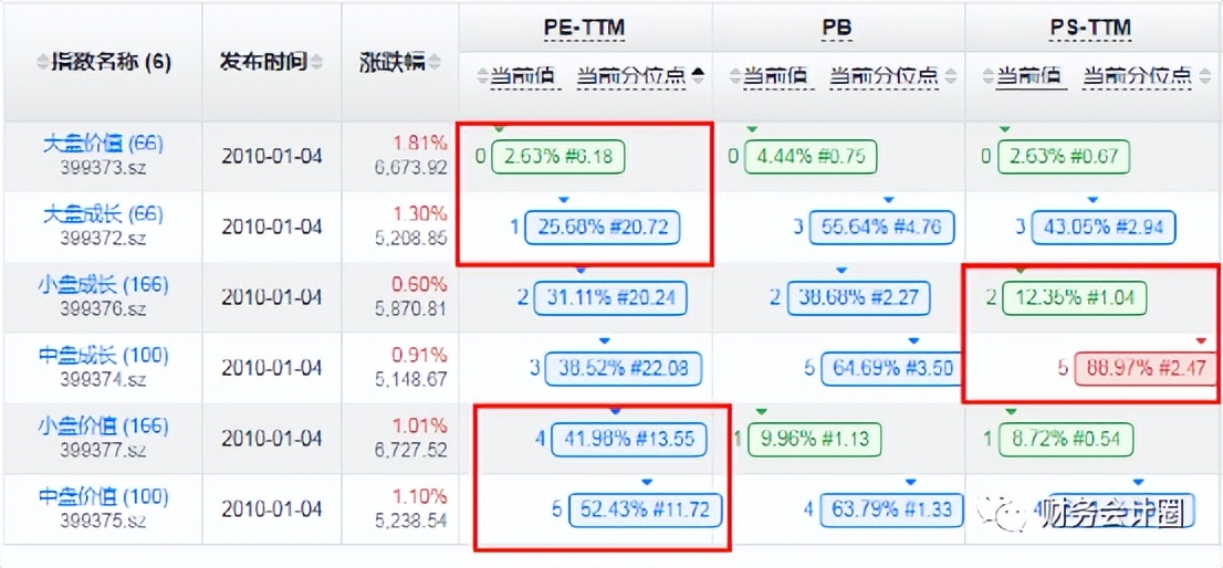 查看股票指数估值的网站,每日估值与机会