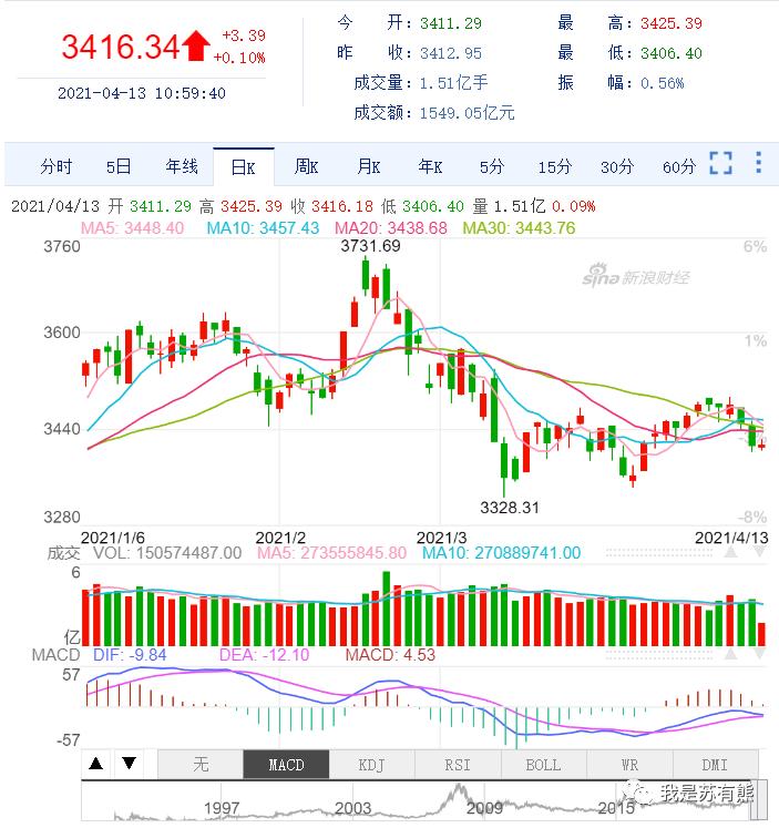 外国可视化excel网站,实时数据可视化免费