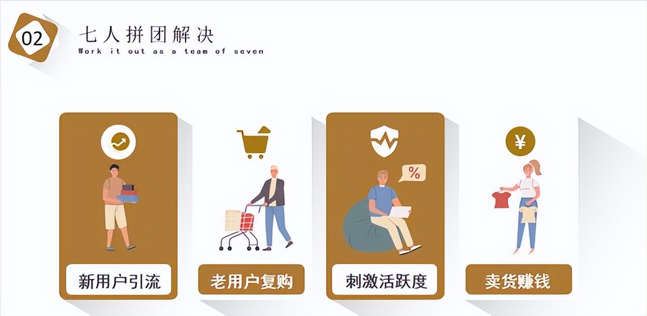 七人拼团模式玩法解析,七人拼团模式视频