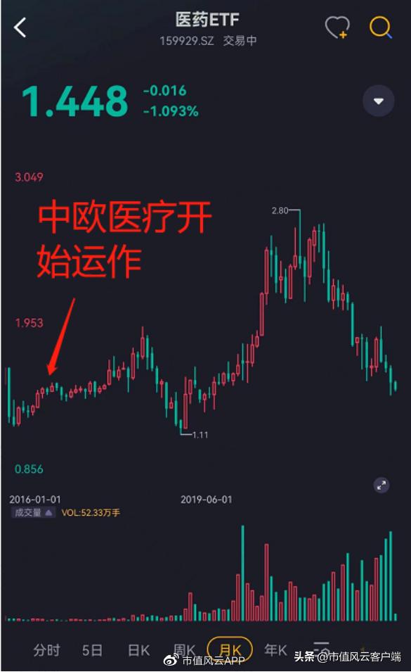 *哈梭**之王，赌性坚强，1“兰”=126“爽”!中欧基金造神，葛兰塌房