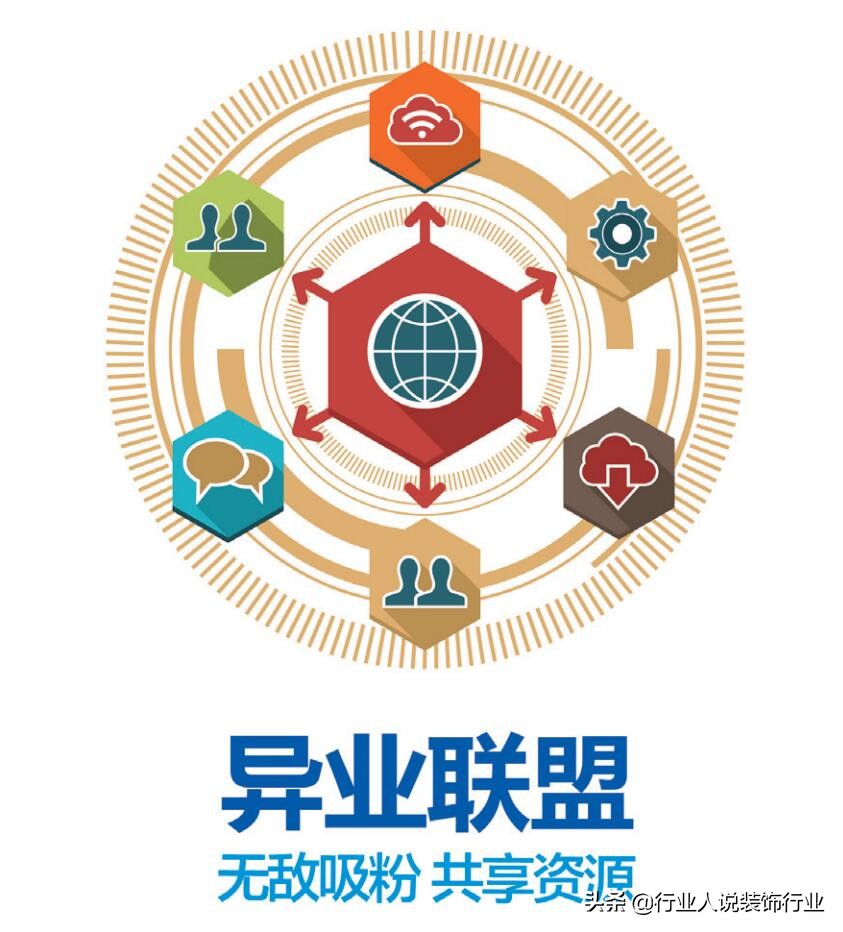 家装精品馆怎么样营销引流,装修公司如何利用线上渠道引流