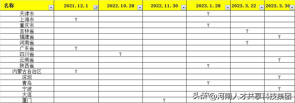 数电来了确认单怎么撤销,数电票的意义