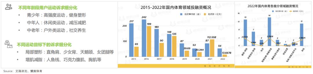 fila三个场景和系列,fila失速