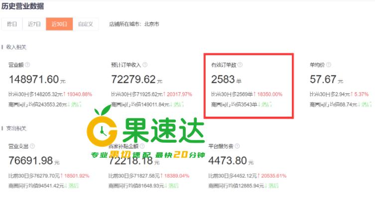 全国水果店加盟排行榜前十名品牌,西安水果店加盟排行榜