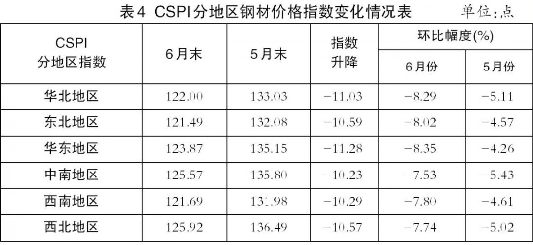 今日钢价走势最新消息,今日钢价行情最新报告