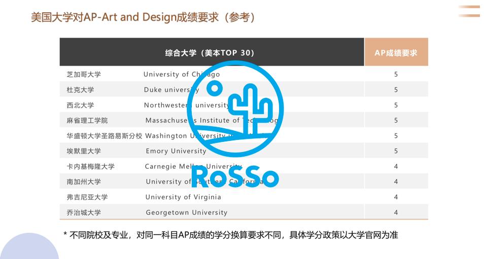 美本申请不考试、提前毕业？RoSSo艺术科系AP课程了解一下！
