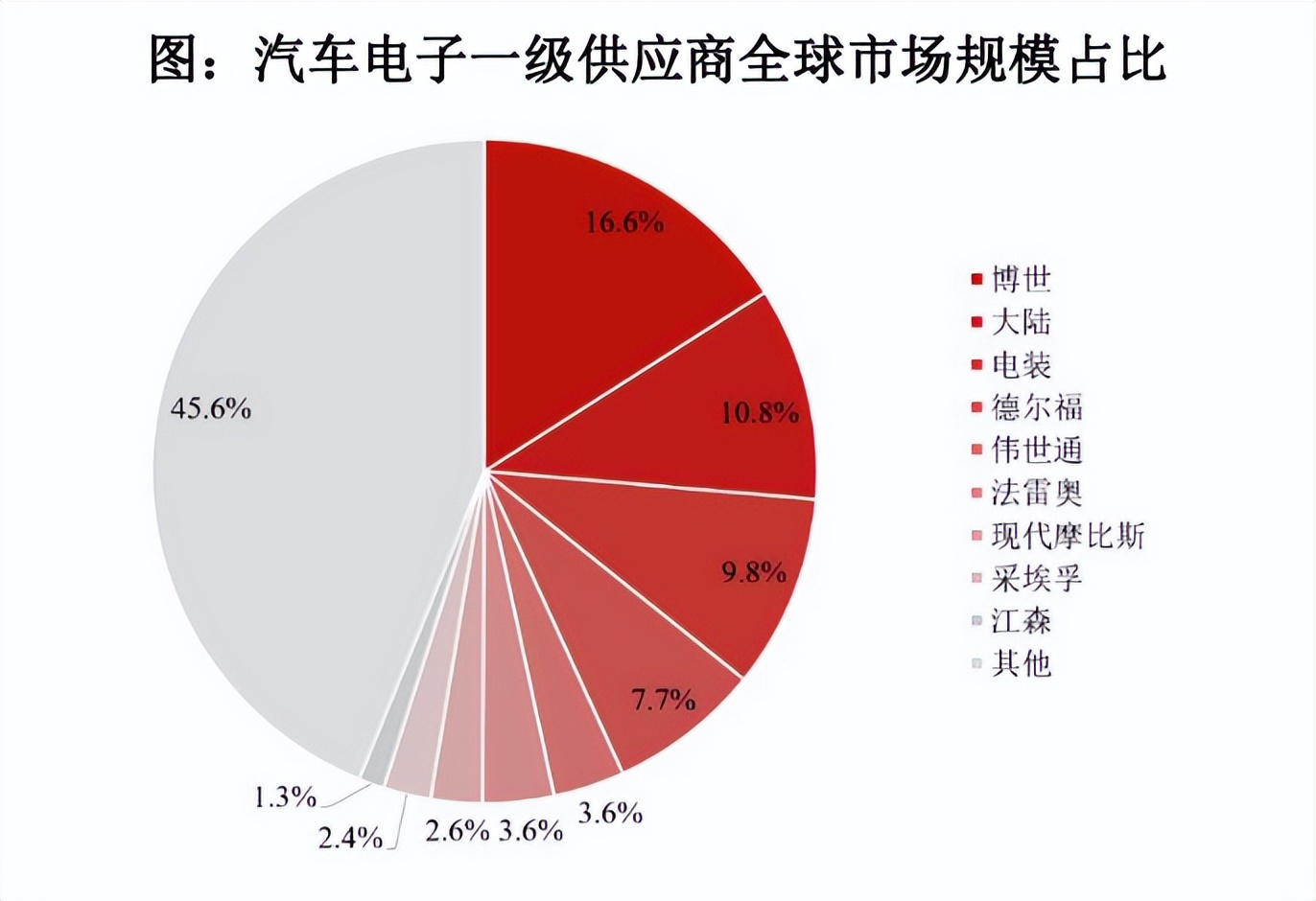 经纬恒润公司内部,经纬恒润国内主要客户