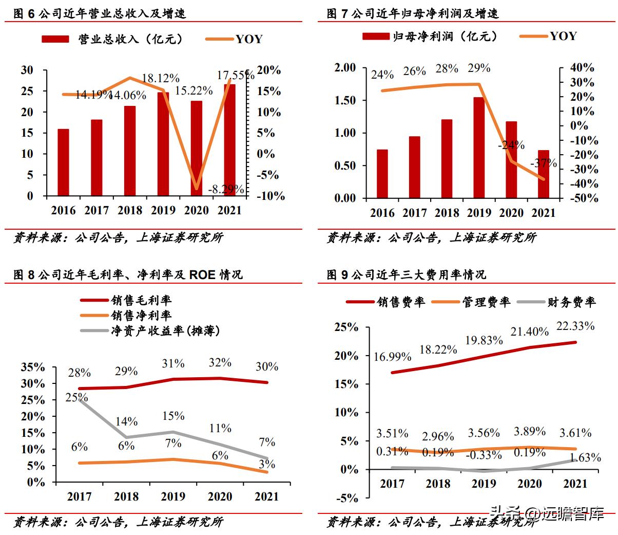 受益三胎政策的推行，爱婴室：内生外购扩渠道，精细经营提升坪效