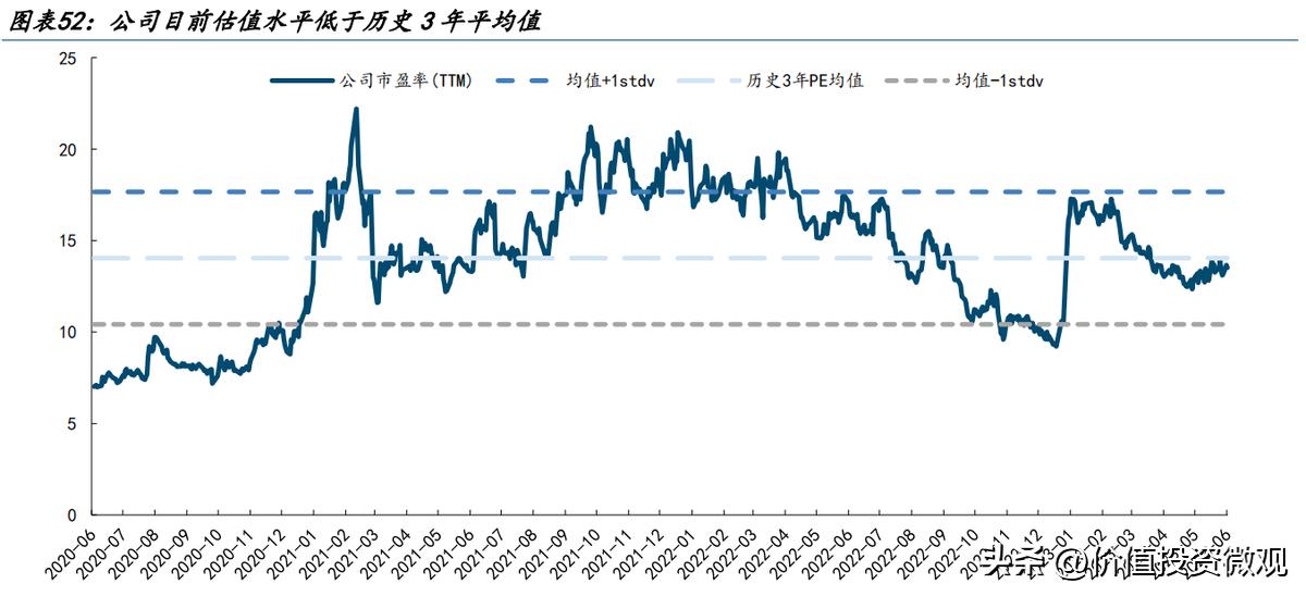 龙源电力营收占比,龙源电力未来估值