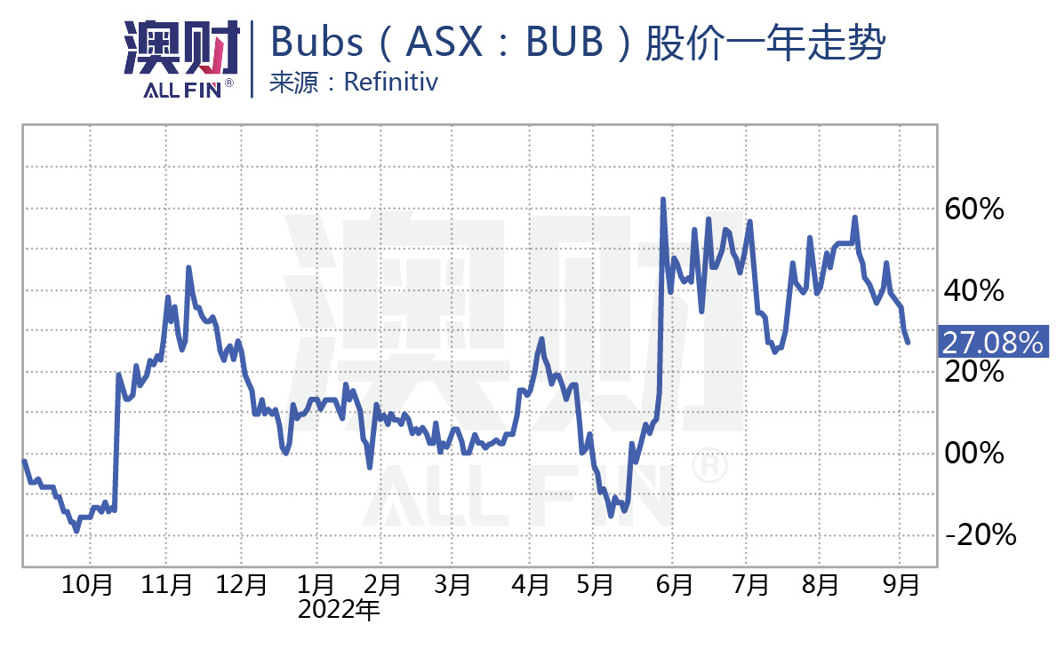 bubs贝臻a2和启赋未来,bubs贝臻a2新货
