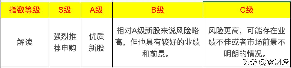 新股申购解析,07-28周五：3支全部值得申购，含比亚迪供应商！