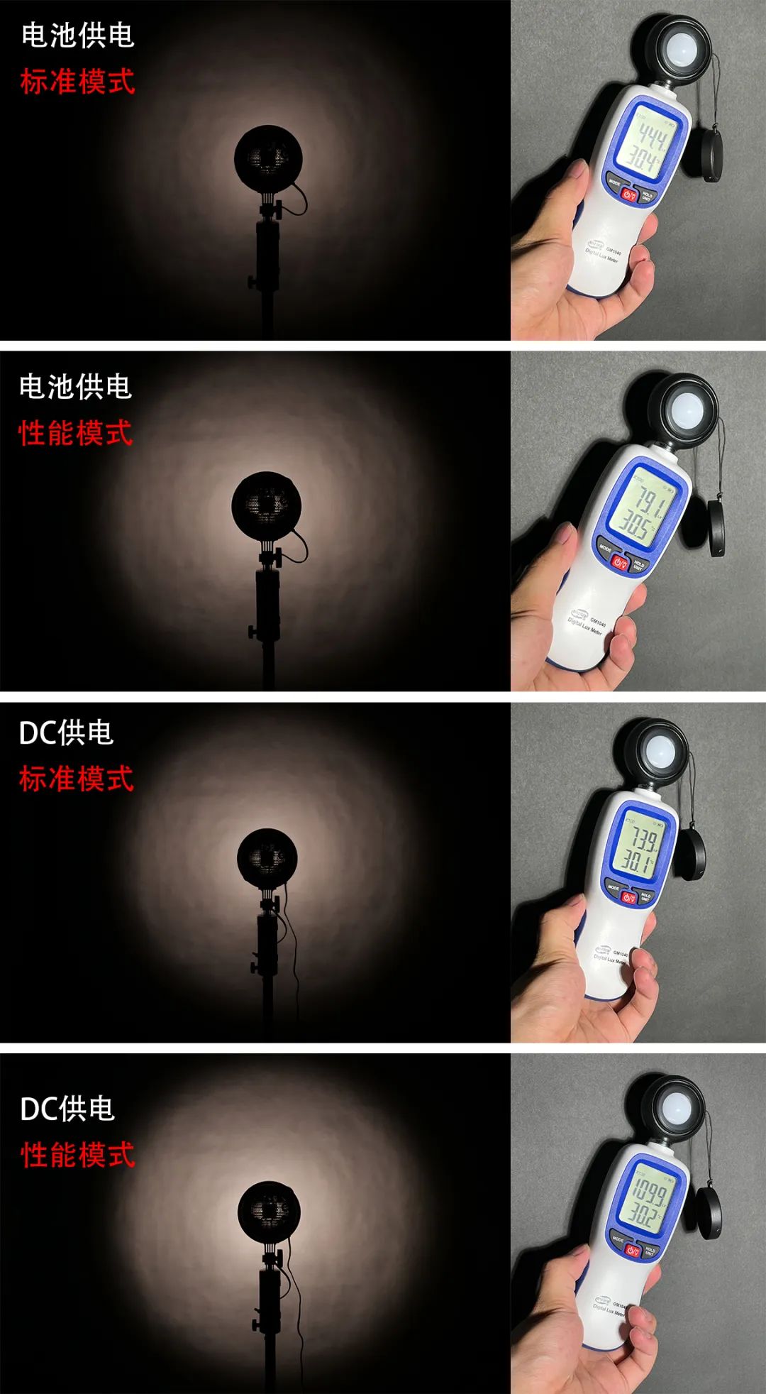 永诺ynlux100补光灯电池,永诺ynlux100pro使用教程